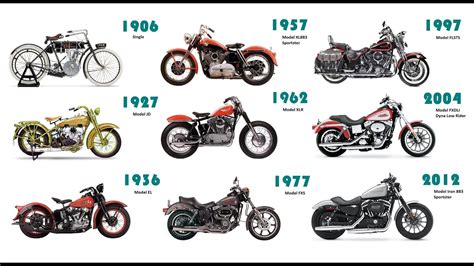 harley davidson history by year.